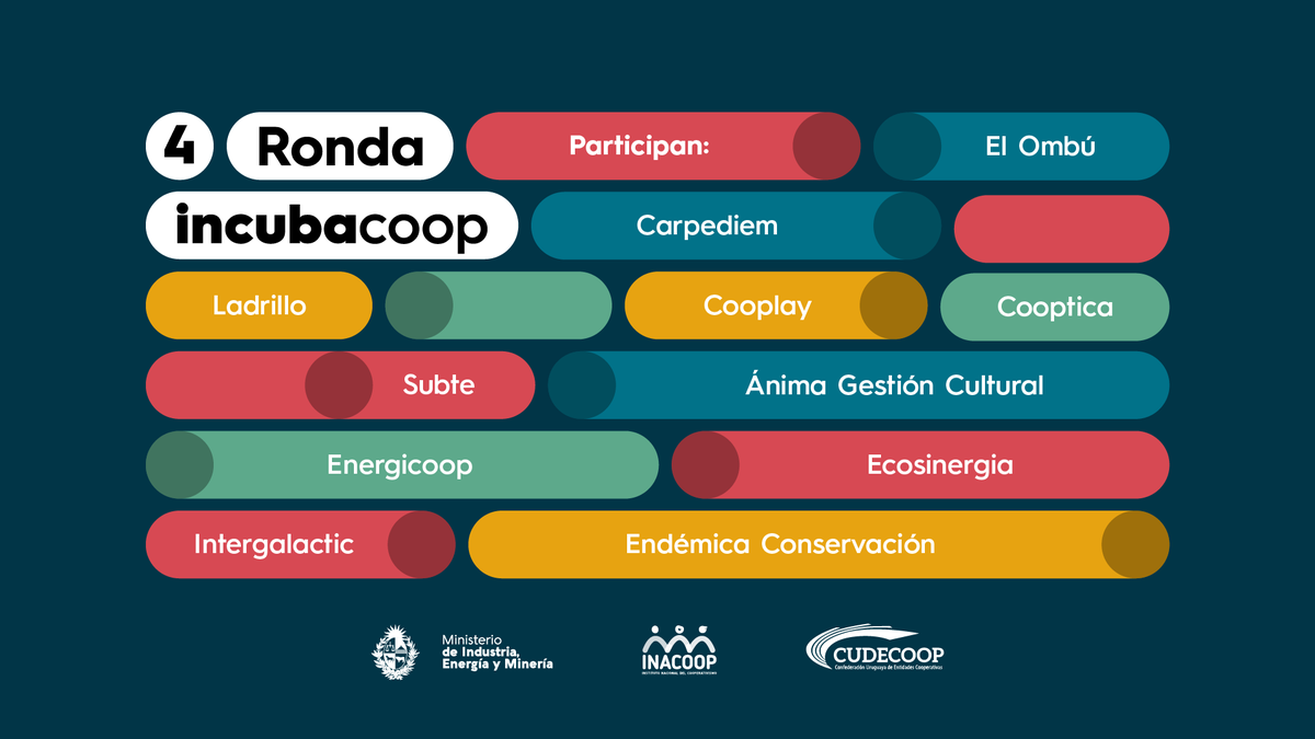 ¡Hoy realizamos la 4ta Ronda de Incubacoop!
Les compartimos las coops que participan: