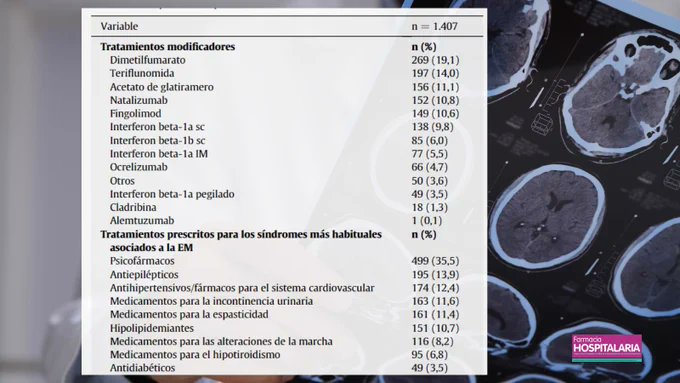 Farmacia Hospitalaria tweet media