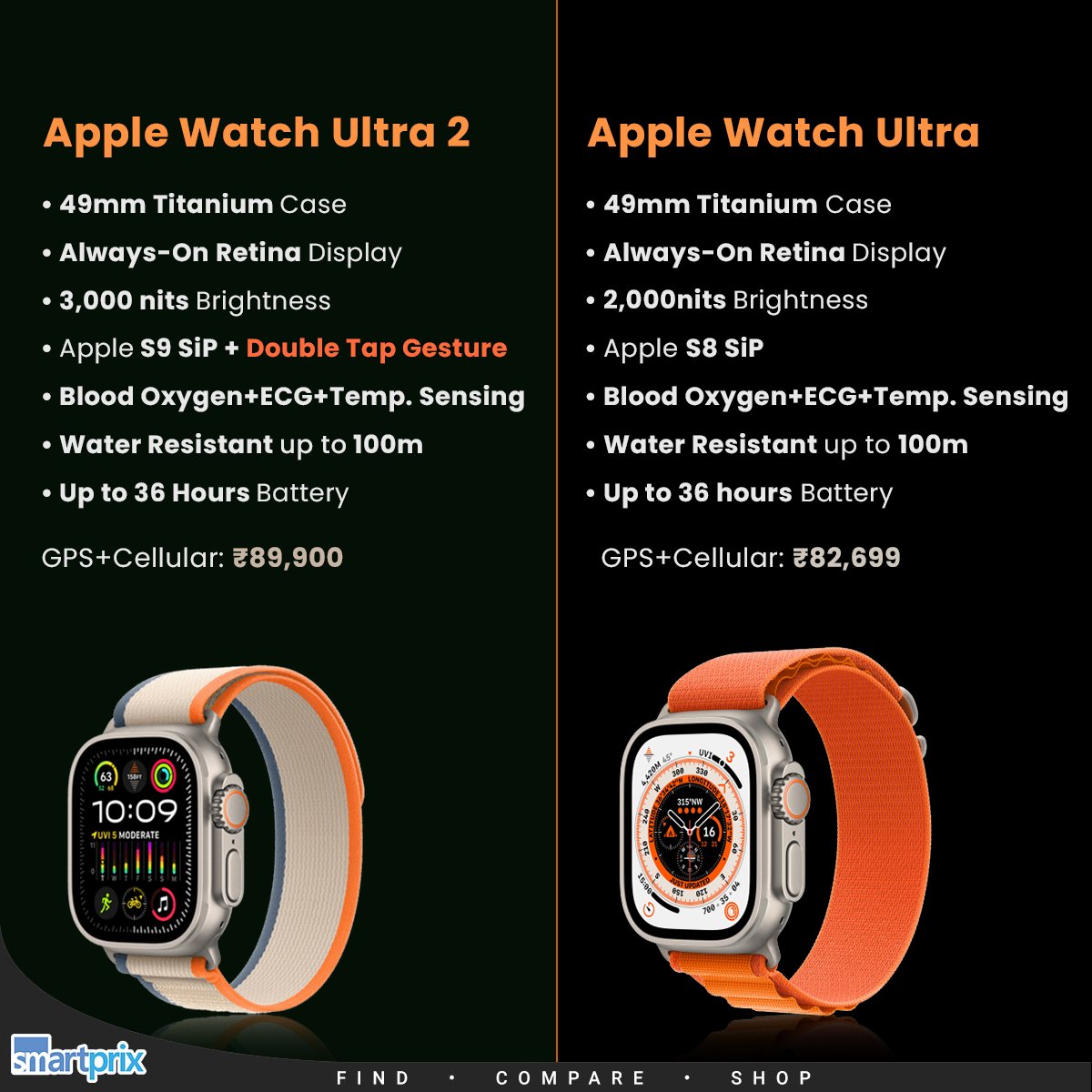 Apple Watch Ultra  36-hour battery, 49mm case