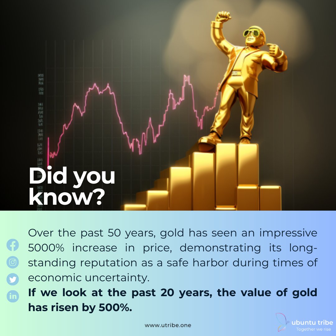 From 1973 to 2023, the price of gold has skyrocketed by a staggering 5000%. This glittering journey showcases gold's timeless reputation as a safe haven investment. 

#GoldInvesting #FinancialWisdom #SafeHavenAsset #EconomicUncertainty #InvestingJourney #GoldRush 📊🪙