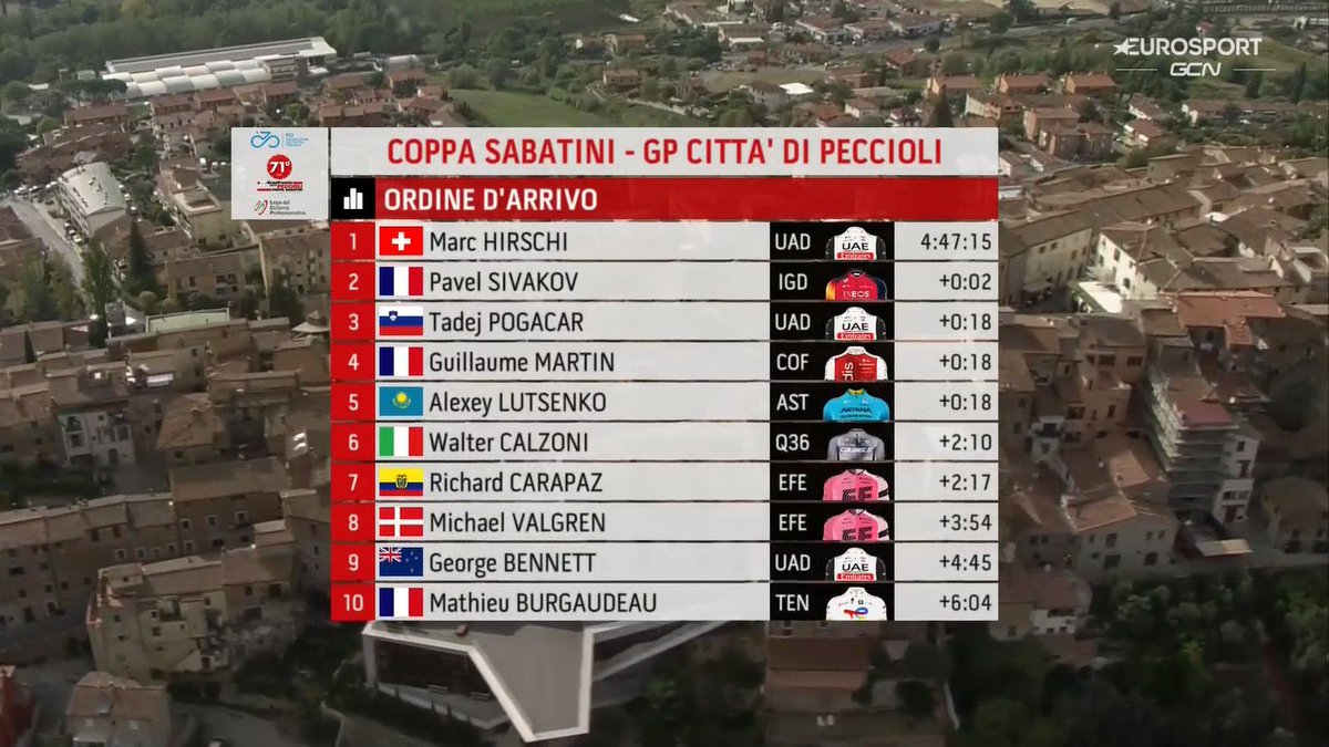 Top 10 #CoppaSabatini