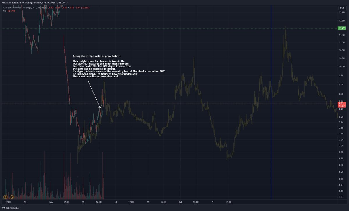THIS IS YOUR PROOF this AMC situation is rigged to an algo. Accept it or don't. It cannot be more blatantly obvious Adam Aaron is playing both sides. You have your eyes glued the f shut at this point if you think other wise. The timing of his tweets within the exact fractal POI's