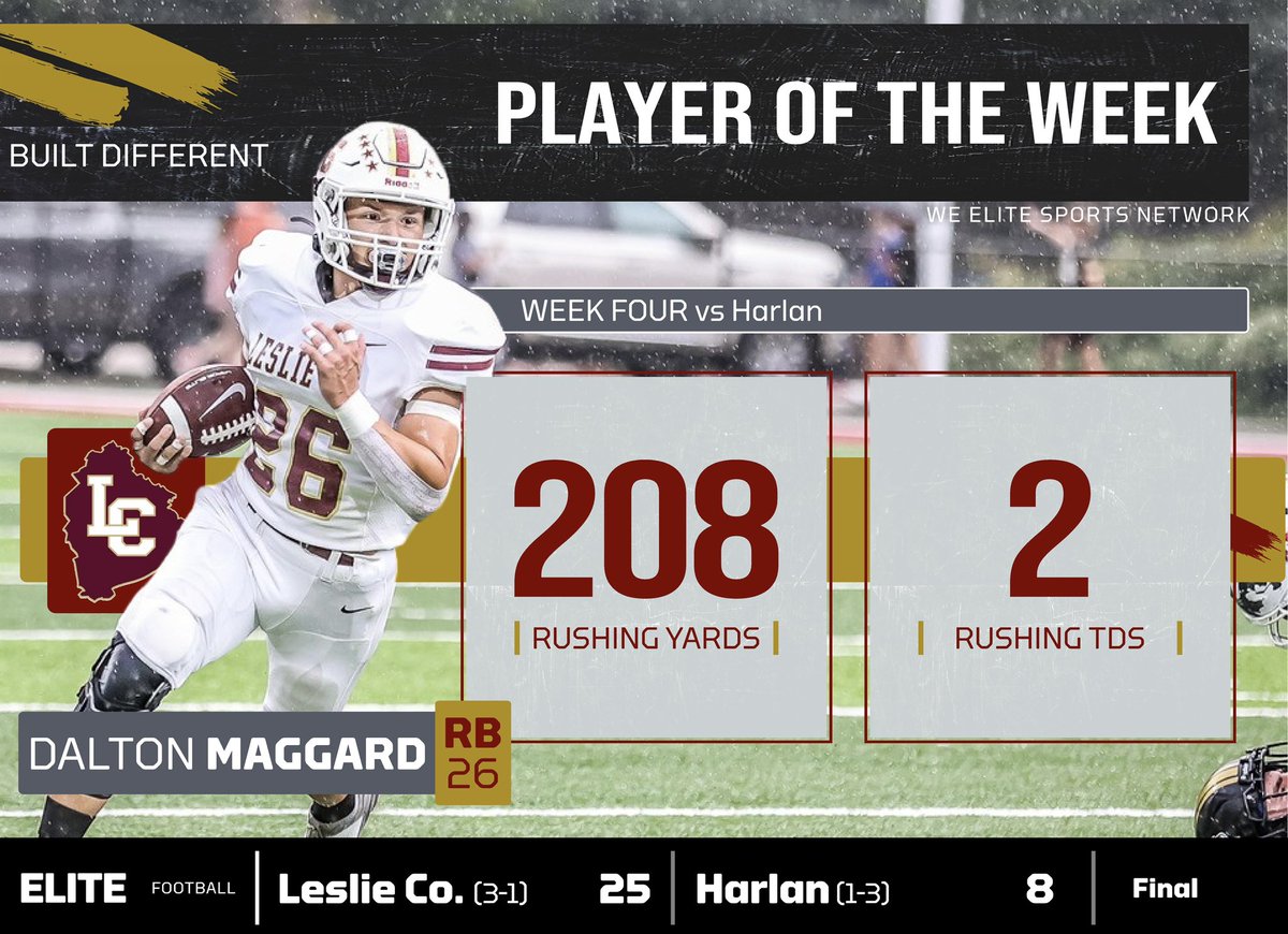 Elite Zone (@elitezoneshow) on Twitter photo Week Four | Football
Player of the Week
Photo by Dspur Photography
Dalton Maggard | RB | Leslie Co
18 Carries
208 Rushing Yards
2 Rushing Touchdowns
23 Receiving Yards
vs Harlan
#BuiltDifferent
<a href="/NateInSports/">Nate Bryan</a> <a href="/RetaliationMou1/">Retaliation Mountain Sports</a> <a href="/FullSchools/">Full-Service Community Schools: Leslie County</a> <a href="/EddieMe47304000/">Eddie Melton</a> Week Four | Football
Player of the Week
Photo by Dspur Photography
Dalton Maggard | RB | Leslie Co
18 Carries
208 Rushing Yards
2 Rushing Touchdowns
23 Receiving Yards
vs Harlan
#BuiltDifferent
<a href="/NateInSports/">Nate Bryan</a> <a href="/RetaliationMou1/">Retaliation Mountain Sports</a> <a href="/FullSchools/">Full-Service Community Schools: Leslie County</a> <a href="/EddieMe47304000/">Eddie Melton</a>