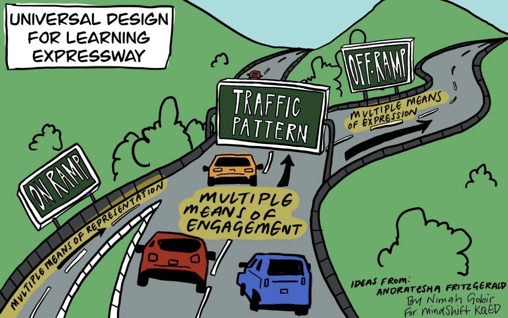 SDLBACK's tweet photo. How Universal Design for Learning helps students merge onto the 'learning expressway' https://t.co/dQ4jWghH8Q #UDL #k12 #UniversalDesignLearning #Schools #teachers https://t.co/SJwvBjOuba
