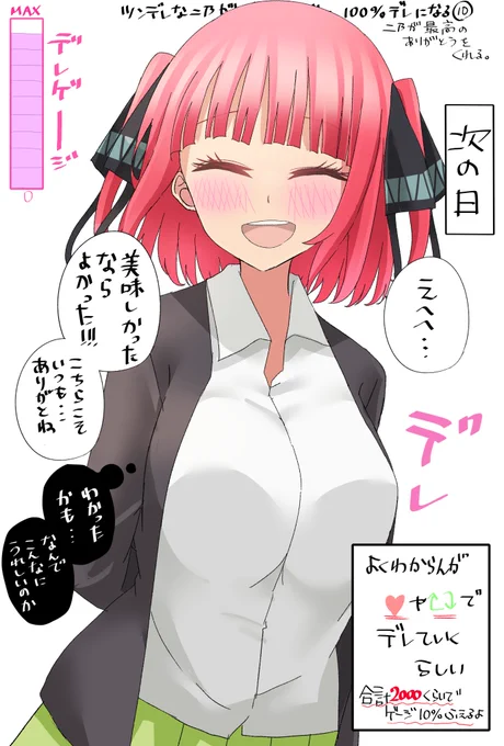 いいねやRTで反応される程どんどんデレていく二乃⑩ #五等分の花嫁 #中野二乃