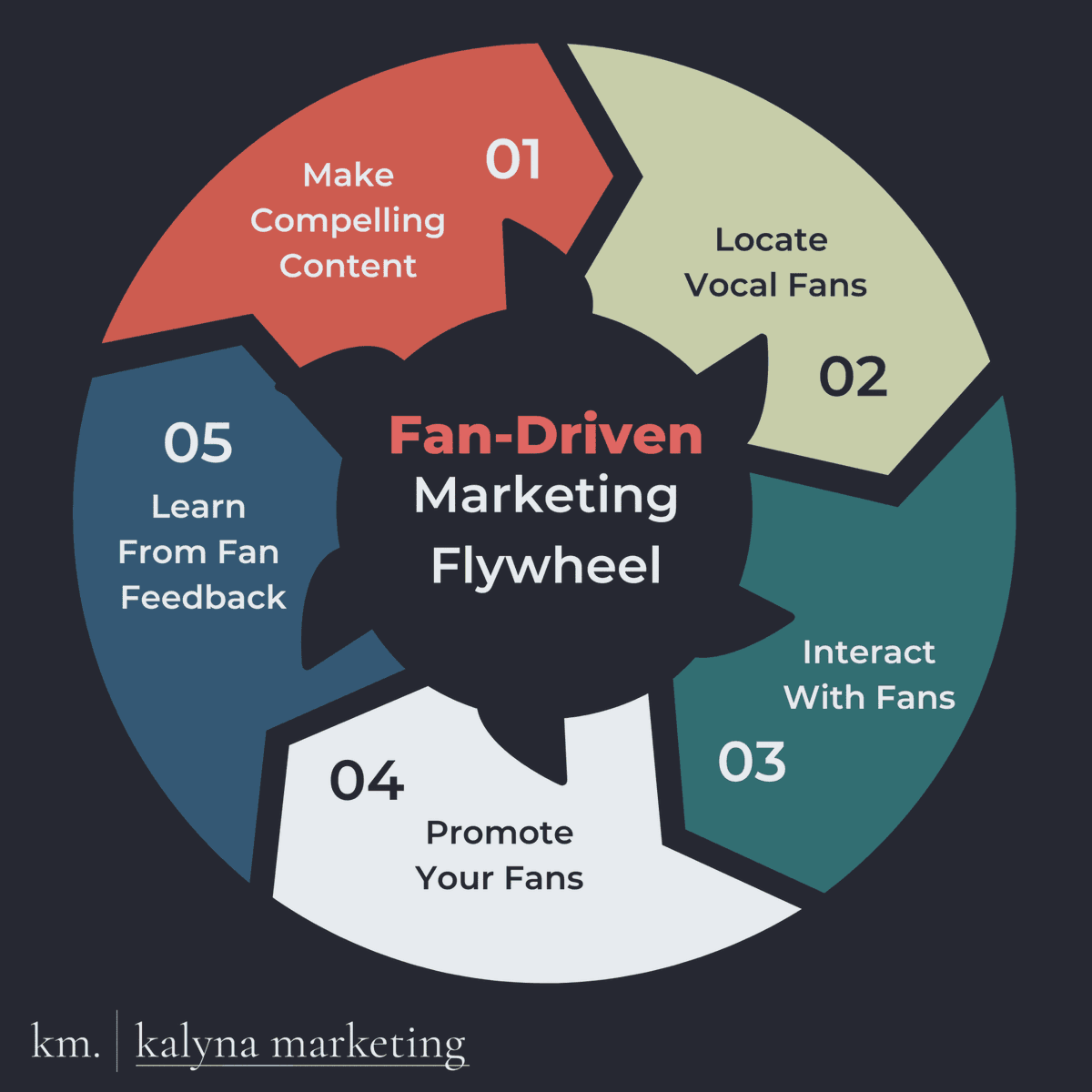 digitalincredi1's tweet photo. How to use fan-driven marketing to foster brand love: Why investing in brand love and emotional attachments may be the best marketing investments that your brand can possibly make. 

The post How to use fan-driven marketing to foster brand love appeared… https://t.co/rrpU48t8jT https://t.co/pqLafXsUVb