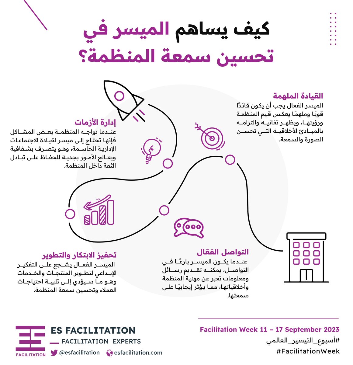 ES Facilitation tweet media
