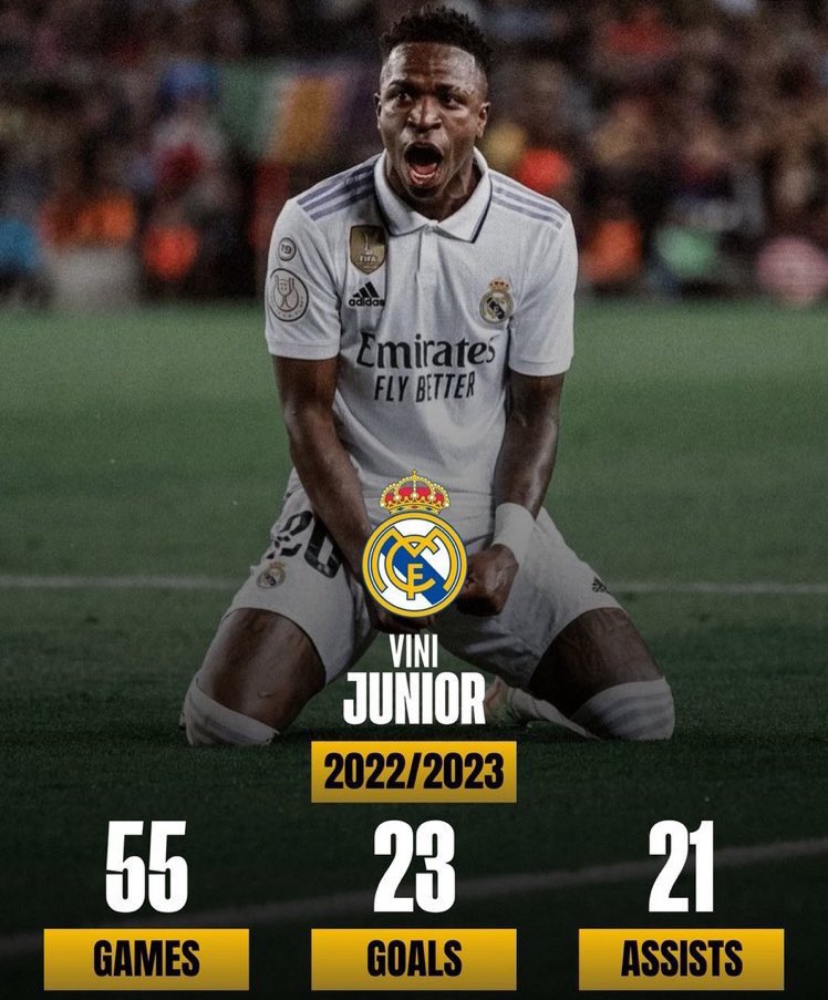 CR7Brasil's tweet photo. Vinicius Jr foi o único jogador nas 5 grandes ligas a ultrapassar 20 gols e 20 assistências.

➖ Esnobado e fora do top-11 da UEFA
➖ Esnobado e fora do top-12 da FIFA

A credibilidade das principais premiações do futebol foram pro inferno. Não existe explicação pra isso. https://t.co/sukqmx4feo
