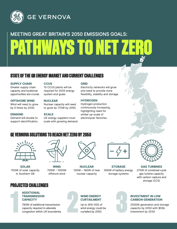 energy_ge's tweet photo. ICYMI... Explore our recent GE Vernova study on pathways for Great Britain to reach their net-zero carbon emission targets. The time to act is now. For more information and to access the report, visit https://t.co/m3YpJg62Gx today. #energytransition #futureofenergy #GB https://t.co/3ojDddSb0p