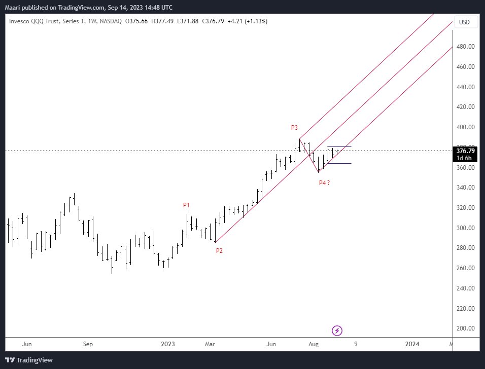 Maaripad's tweet photo. $qqq $ndx #qqq 

somtimes keep it clean and simple will help https://t.co/Fb5S6rK7N0