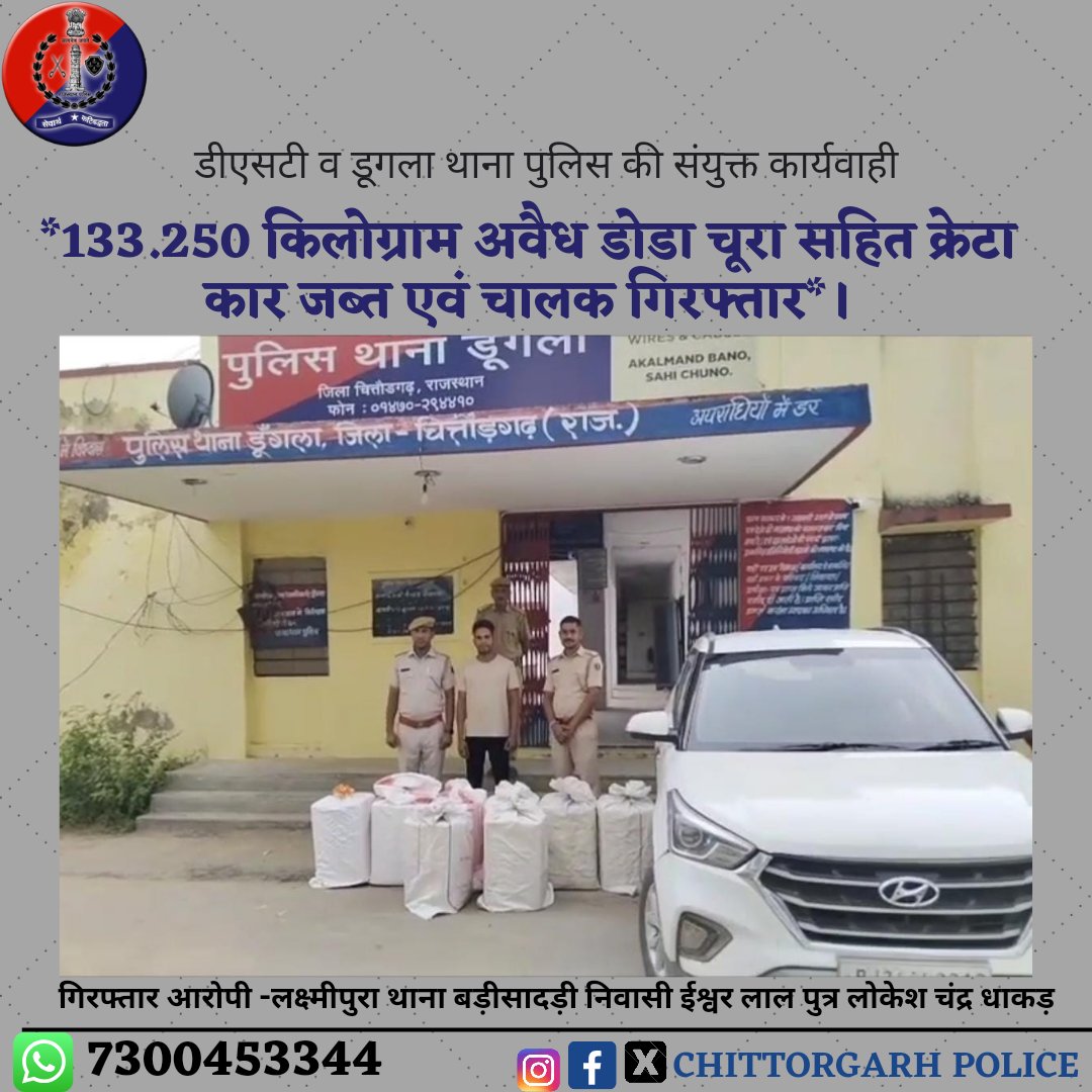 ChghPolice's tweet photo. #चित्तौड़गढ़। डीएसटी व डूंगला थाना पुलिस ने गुरुवार सुबह डूंगला थाने के सामने अवैध मादक पदार्थों की तस्करी के खिलाफ संयुक्त कार्यवाही करते हुए क्रेटा कार में कार्टूनों में भर कर ले जा रहा 133.250 किलोग्राम पीसा हुआ अवैध डोडा चूरा व क्रेटा कार को जब्त कर कार चालक को गिरफ्तार किया https://t.co/u7Wi4ZEJBs