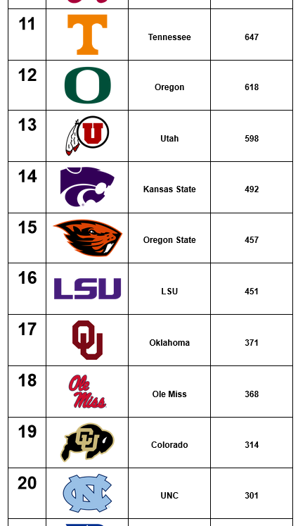 PodPoll's tweet photo. The 2023 Week 3 #PodPoll is here! All ballots are cast and the rankings set. Follow @PodPoll to see the weekly poll results & follow @PodPollCast for discussion on the results, noon Fridays
Voter handles in thread below \/
1/8 https://t.co/EtsmQgb3SU