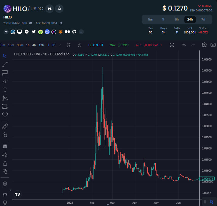 EricCryptoman's tweet photo. I have some $ETH and a dream.

Don't let your dreams be memes.

$YDF https://t.co/U71bqax4lS