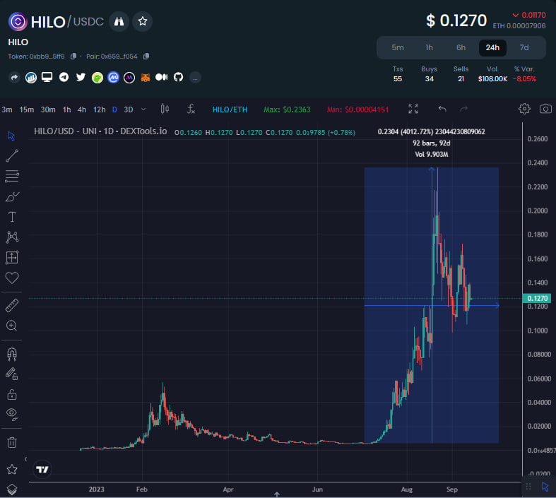 EricCryptoman's tweet photo. I have some $ETH and a dream.

Don't let your dreams be memes.

$YDF https://t.co/U71bqax4lS