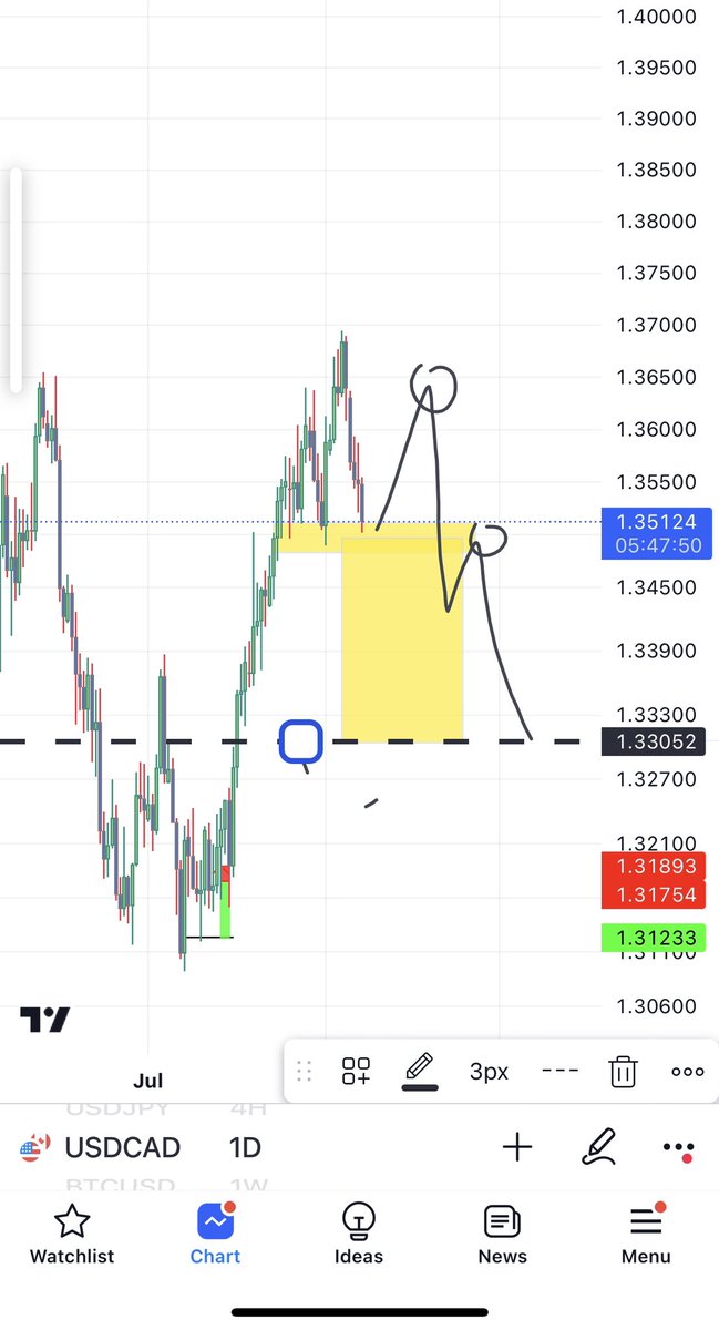 Kecyy's tweet image. UsdCad projection and expected scenario.

Swing it with confidence once it happens✅

t.me/Tradewithkene