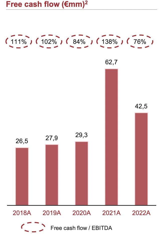 A ver qué os parece esta "startup" de la que NADIE habla: La Universidad Internacional de Rioja (cotiza en el BME Growth como PROEDUCA).

Fundada hace unos 15 años por el señor Arrufat, que aún controla el 76% de la misma, se dedica a hacer roll-up de instituciones de educación