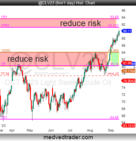 Pivotal_Pivots's tweet photo. $CL_F $USO $WTIC $USO is close to my next profit target at the Yearly R1 pivot points. Perhaps YS1 to YR1 in 2023? 😉🛢 #OOTT 

The BIGGEST reversals happen at the Yearly pivot points! ⏫⏬ https://t.co/6LVsTuxlCc