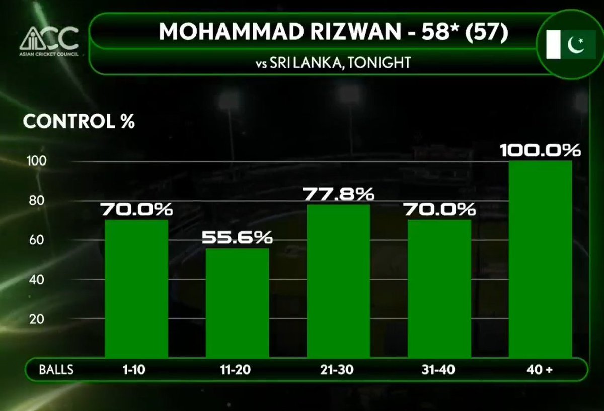 MHamid092's tweet photo. #PAKvsSL https://t.co/MSQH7wmBji