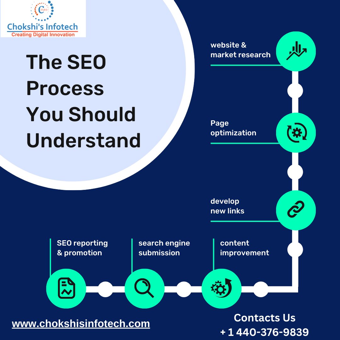 ChokshiInfotech's tweet image. Elevate your SEO strategy and skyrocket to success! 🚀 Our tried-and-true steps will lead you to domination in no time 🏆
#searchengineoptimization #optimization #searchengineoptimizationtips #searchengineoptimizationseo #searchengines #enginedetailing #searchengineranking #seo