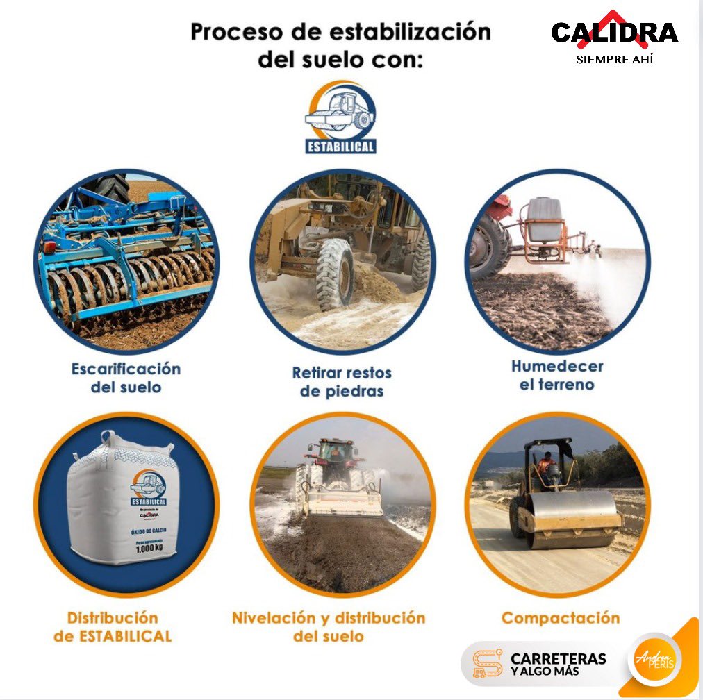 Perisandru's tweet photo. El uso de la cal en los suelos transforma sus características estabilizándolos, dándoles mayor capacidad de soporte y resistencia al agua💦 en forma duradera.
¡La innovación y el compromiso en la industria de la cal no paran!
#estabilical #calidramexico #siempreahi #CarreterasyAlgoMas #perisandru #Calidra #SiempreAhí #Estabilical