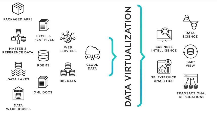AxisTechnology2's tweet image. This is one of the things we do best. Access, combine, and provision all your enterprise data. 
buff.ly/3ODwpK9