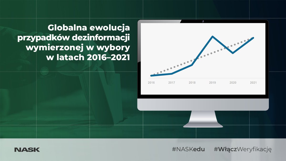 🗳Czas podejmowania decyzji, podstawa demokracji, przyszłość państwa i obywateli — tak w skrócie można opisać wybory.

✔Już 15 października w Polsce odbędą się wybory parlamentarne, dlatego przypominamy o zwiększonej ostrożności wobec informacji w sieci.

Dezinformacja wyborcza