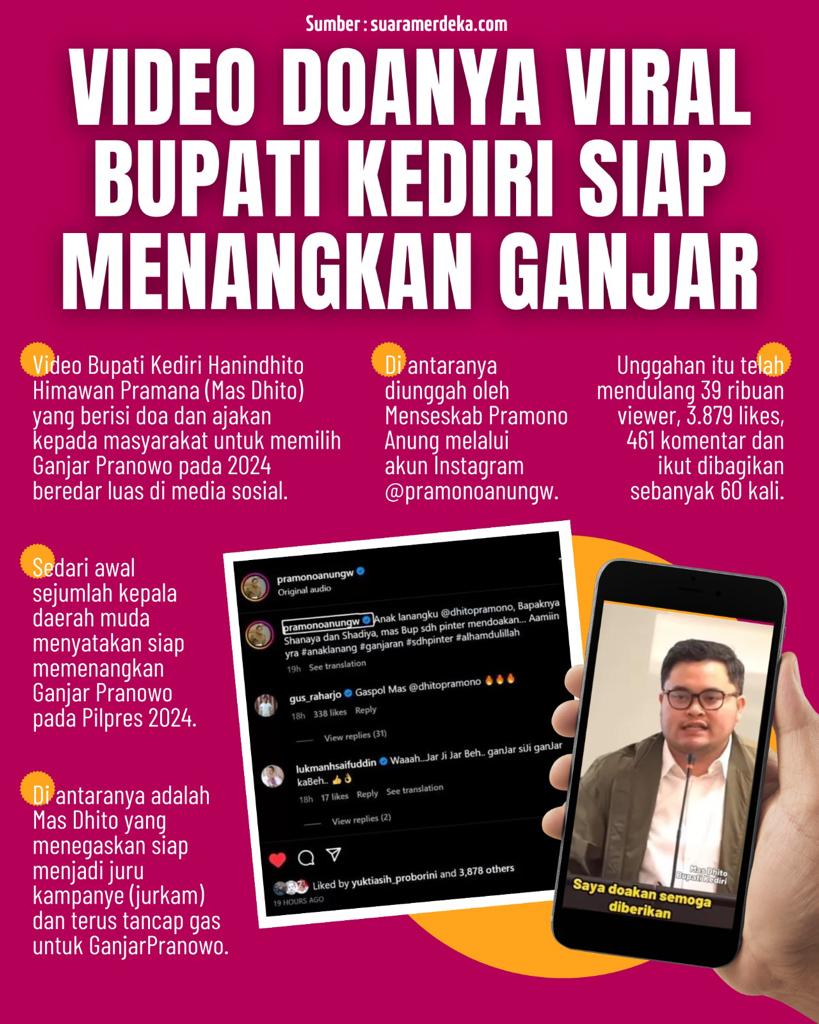 Gaya pemimpin ² muda masa depan Indonesia yg mendukung <a href="/ganjarpranowo/">Ganjar Pranowo</a> 
Menarik perhatian masyarakat luas dan disukai waini.... 🫰