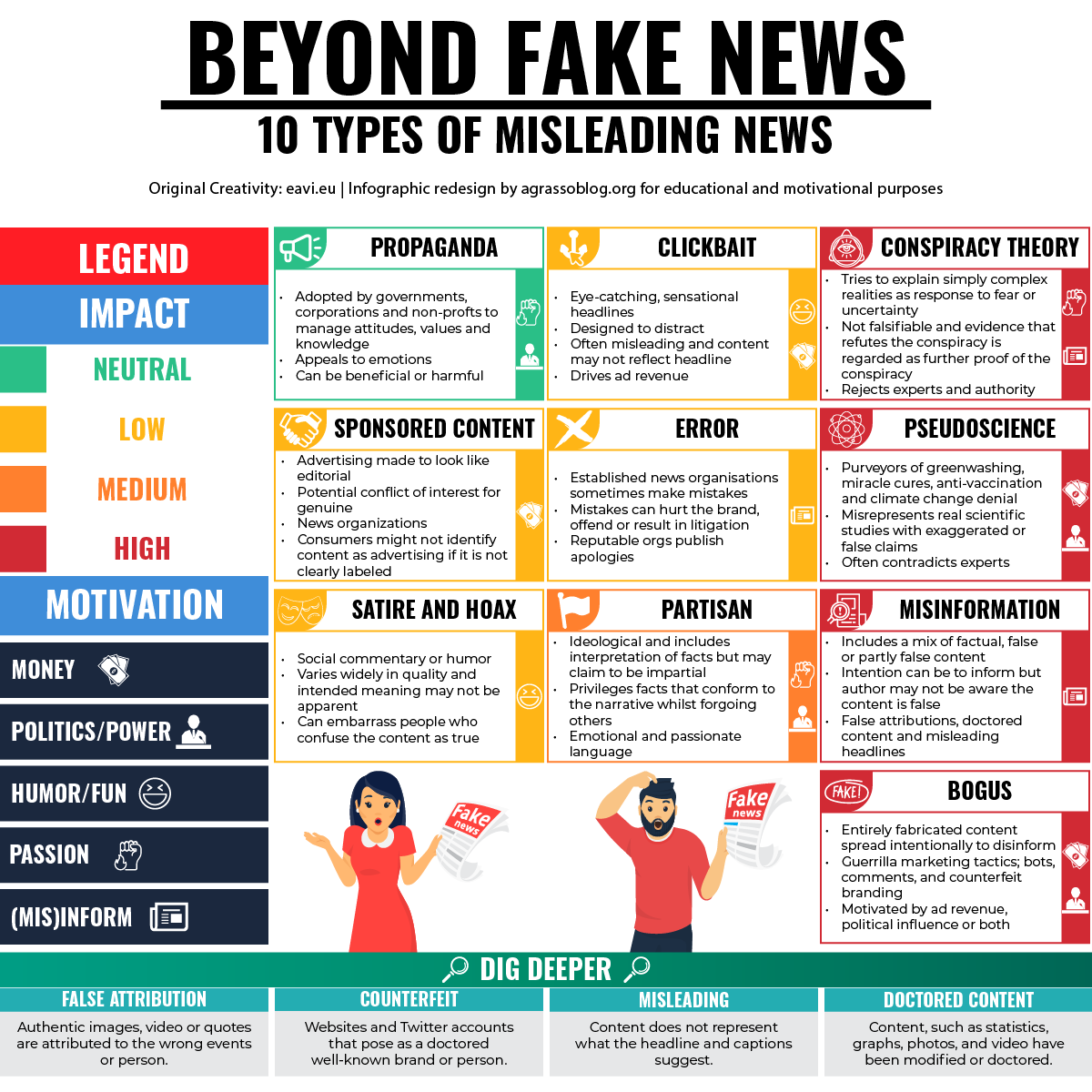 🆘 Fake #News is a Rampant Plague!

Hats off to @LindaGrasso for this great analysis! #Politics & #money are often the cause.  Sometimes it's #health claims or #business or just guile. @RosyCoaching @bimedotcom @BetaMoroney @mick_levy @chr_paillard #Ethics #information #media