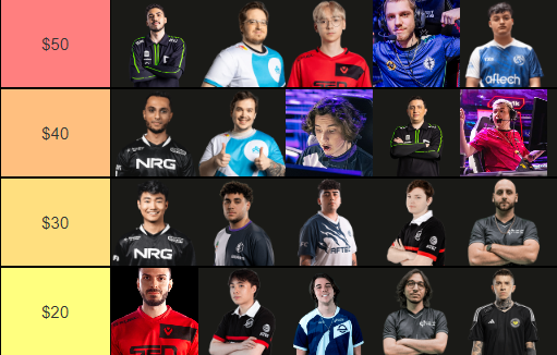 Tombizz's tweet photo. Americas Orgs - "You have $15 to build a team": https://t.co/9MjxtxwFz2