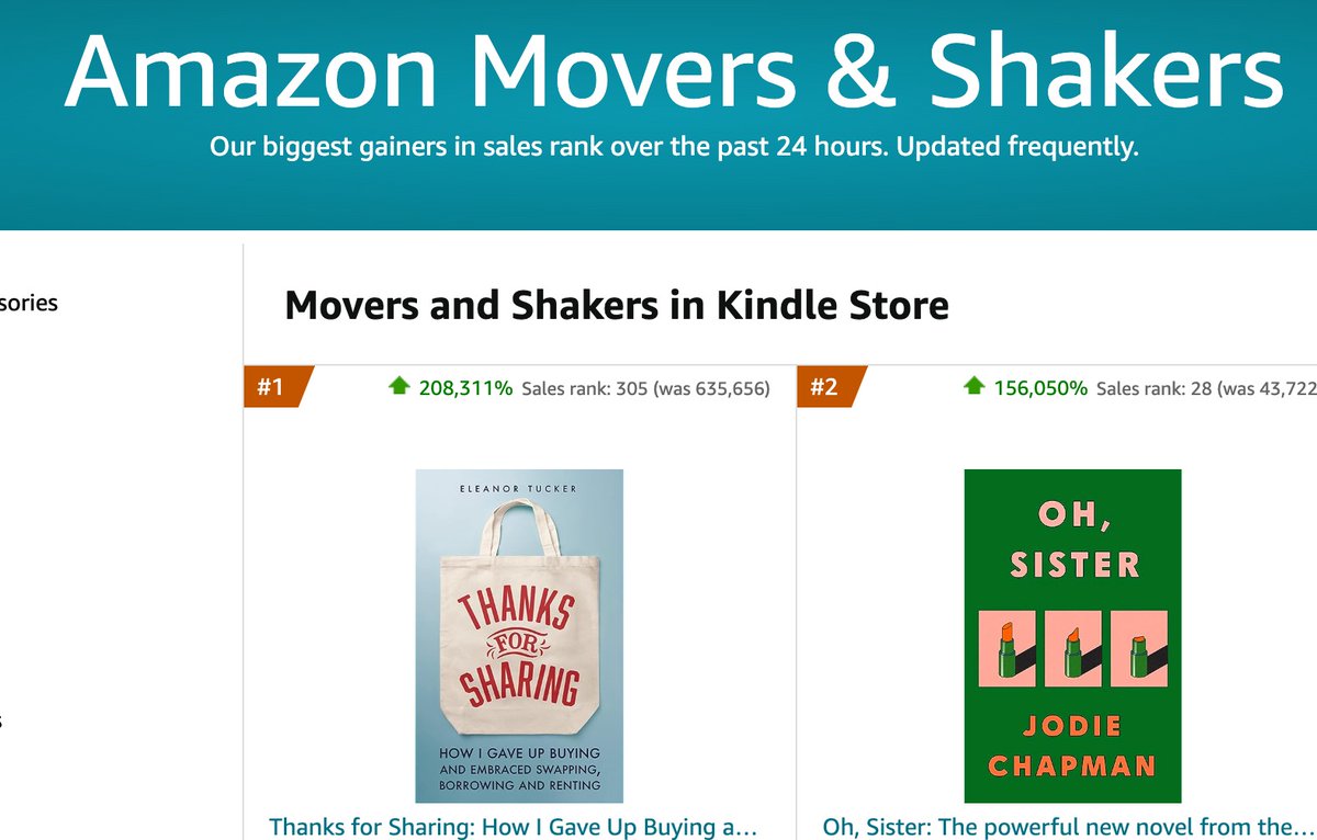 ElleTucker's tweet photo. Yesterday was a big day for my little (well, regular size) book... topping all of its categories AND the 'Movers &amp; Shakers' chart on Amazon. 🤩 #ShamelessSelfpromoThursday #authors #bookstoread #writerslift #booktwitter #booklovers #booksworthreading #bookboost #writingcommunity https://t.co/5SirCouu9T