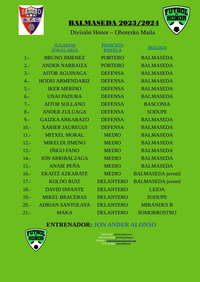futboldehonor's tweet photo. PLANTILLA @BalmasedaFC 2023/2024 https://t.co/rgRVHSJOe7