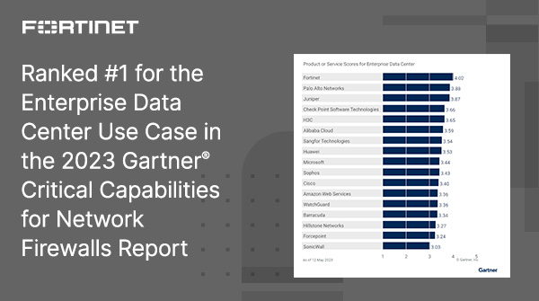 1️⃣, 2️⃣, 3️⃣, and now 4️⃣!

Learn why <a href="/Fortinet/">Fortinet</a> ranked #1 for the Enterprise Data Center use case for the fourth time in a row in the 2023 Gartner® Critical Capabilities for Network Firewalls ➡️ ftnt.net/6011PI53U