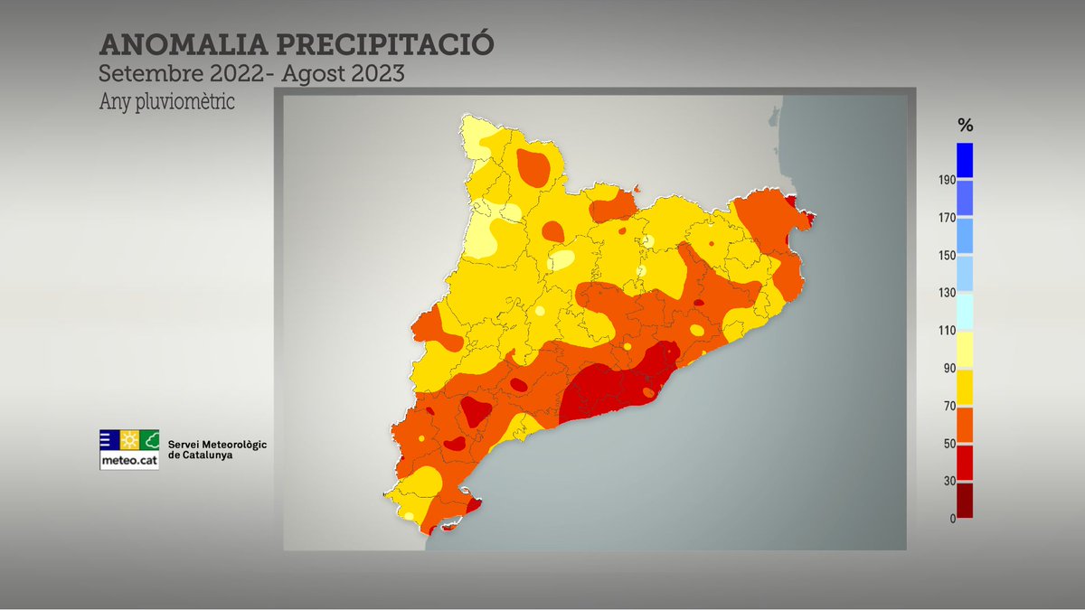 3CatInfoelTemps's tweet photo. Catalunya tanca un any pluviomètric 2022-2023 sec i amb alguns registres de clima desèrtic ▶ https://t.co/Qn893q0MGv… 📷@meteocat #ElTempsTV3 https://t.co/VLB1wAbTz9