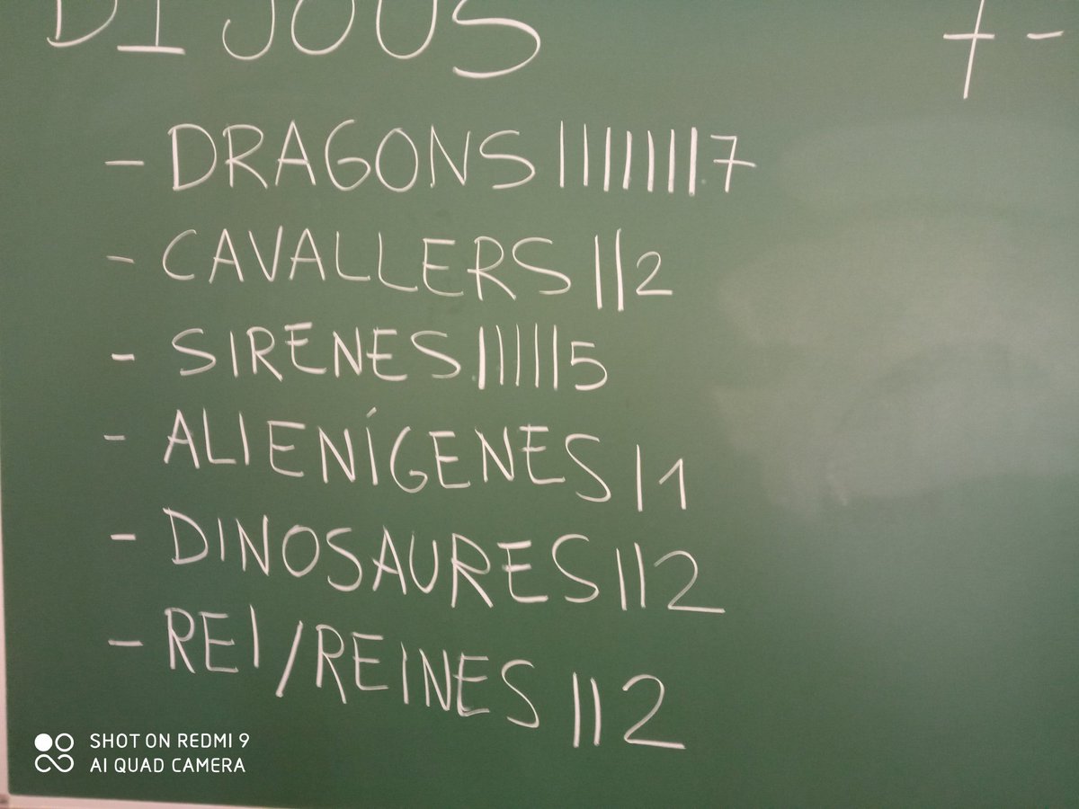 #Infantil. I5B hem escollit el nom de la classe. Després de pensar, dir i votar ha sortit que serem la classe dels "Dracs".