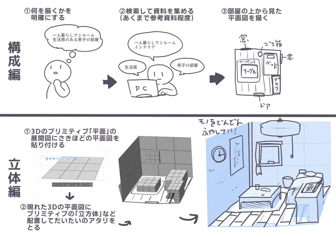 部屋っぽいものの描き方(パースが嫌いな人用) 