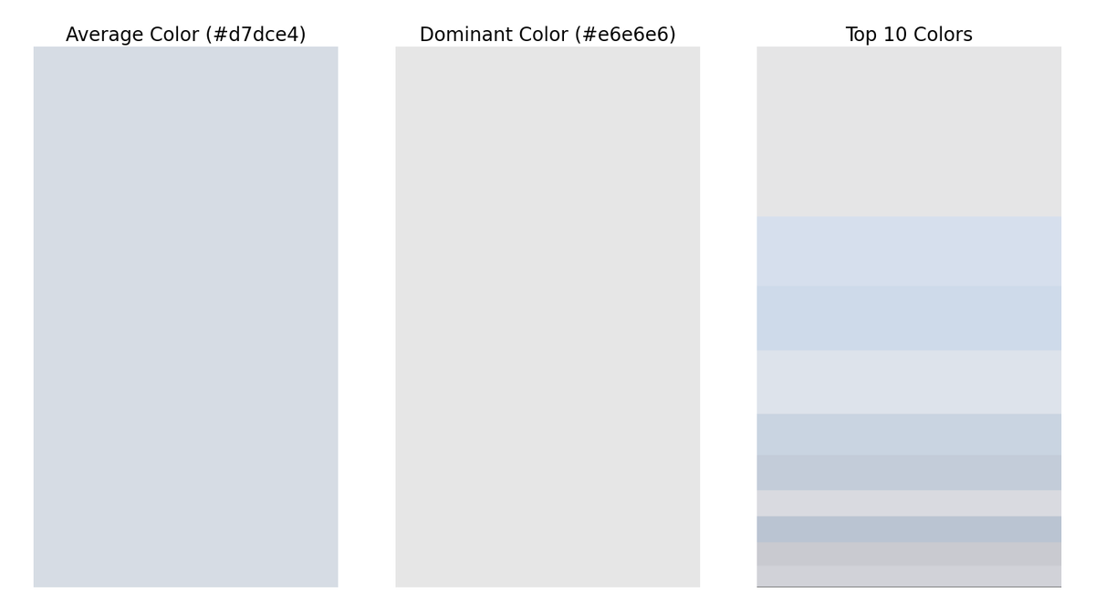 gfndskycolor's tweet image. The top colors in the sky for Grand Forks, ND at 6:54 AM are (in order of dominance):
#e6e6e6
#d6e0ed
#cfdbea
#dee3ec
#c9d4e2
#c3ccd9
#d9dbe1
#bbc5d2
#cacbd0
#d1d3d8
