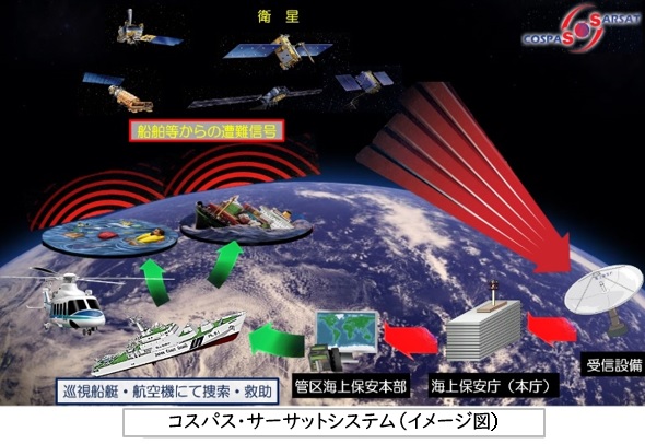 JCG_koho's tweet photo. #JapanCoastGuard hosted "Northwest Pacific region meeting" of #Cospas-Sarsat known as international distress alert.
JCG took the Chair of the meeting as a nodal and made proposals for system achievement.
*Cospas-Sarsat official video
https://t.co/Q8PkQE7e6F https://t.co/9WFQlbt0CK