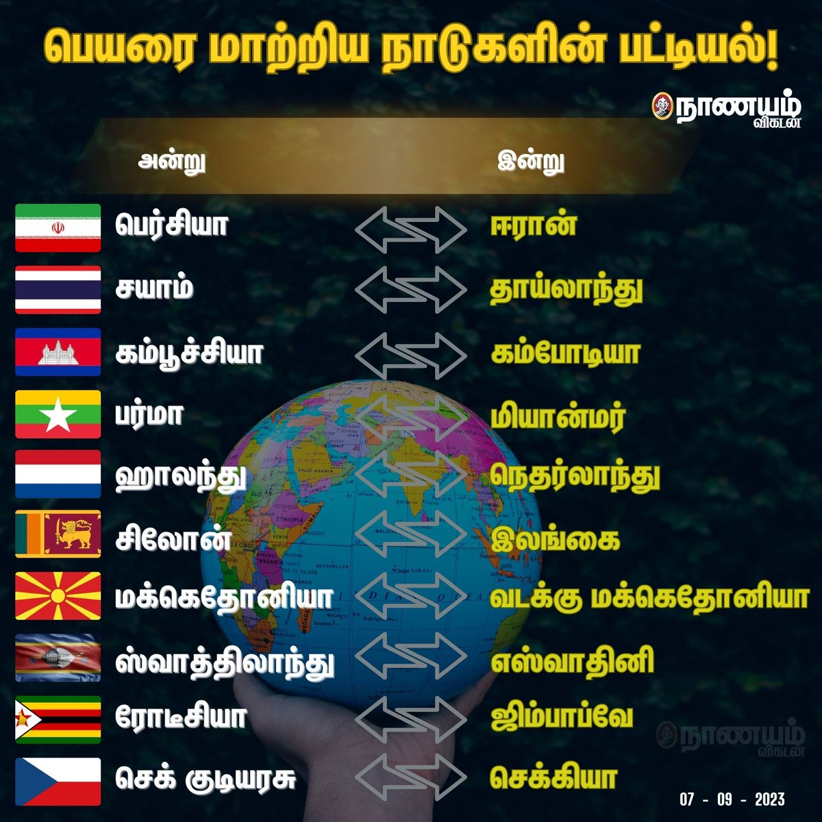 NaanayamVikatan's tweet photo. பெயரை மாற்றிய நாடுகளின் பட்டியல்!

#World #CountryName #Country #India https://t.co/OfBR8m6mko