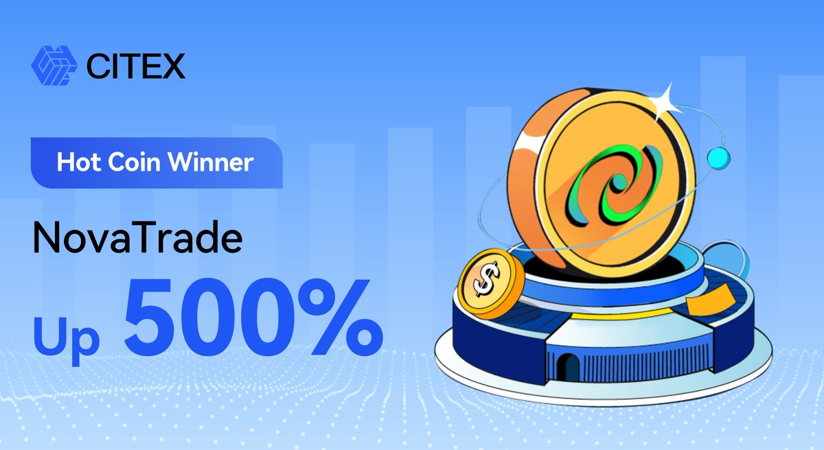 Citexofficial's tweet photo. #CITEX Hot Coin Winner
#NovaTrade @DNovaTrade 

Listing time 06/09
 🎉✈️✈️✈️Up 500% https://t.co/Ox4UkYapfe