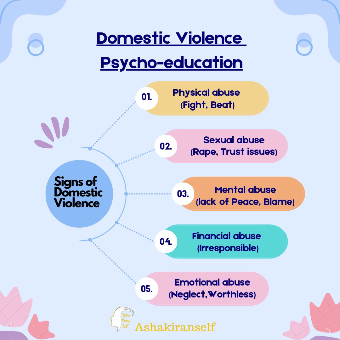 ashakiranself's tweet photo. We are going to support you through the sessions that teach the dynamics of #domesticviolenceawareness #violenceprevention abuse and skills to choose the #NONVIOLENTRESISTANCE resolution of #conflict.
To know more
https://t.co/6nDkypfJTb
Call on:- 075035 99098 https://t.co/tuzKp4BsMP