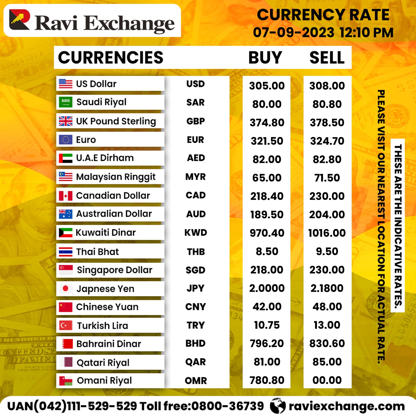 Dollar exchange rate sale today