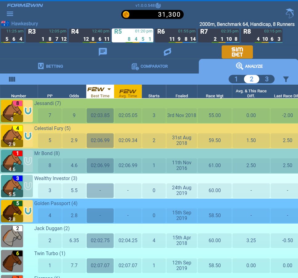 brianchegs's tweet image. the real Kicker is the #Form2win had the winner in Leg 1 but I went short