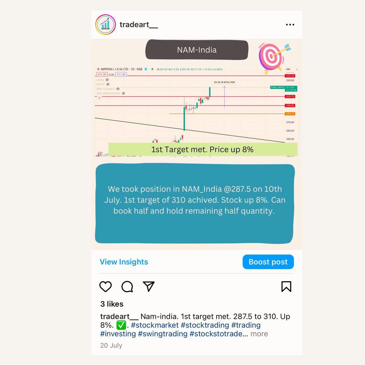 TradeArt_'s tweet photo. NAM india. Up 18%. We continue to hold 50% quantity. Please refer to the earlier posts shared together. #stockmarket #stocktrading #trading #investing #StocksToBuy #stockstowatch #swingtrading #stockstotrade #onlinework #workfromhome #workfromanywhere #skills #onlineskills https://t.co/xg7lSc0b6d