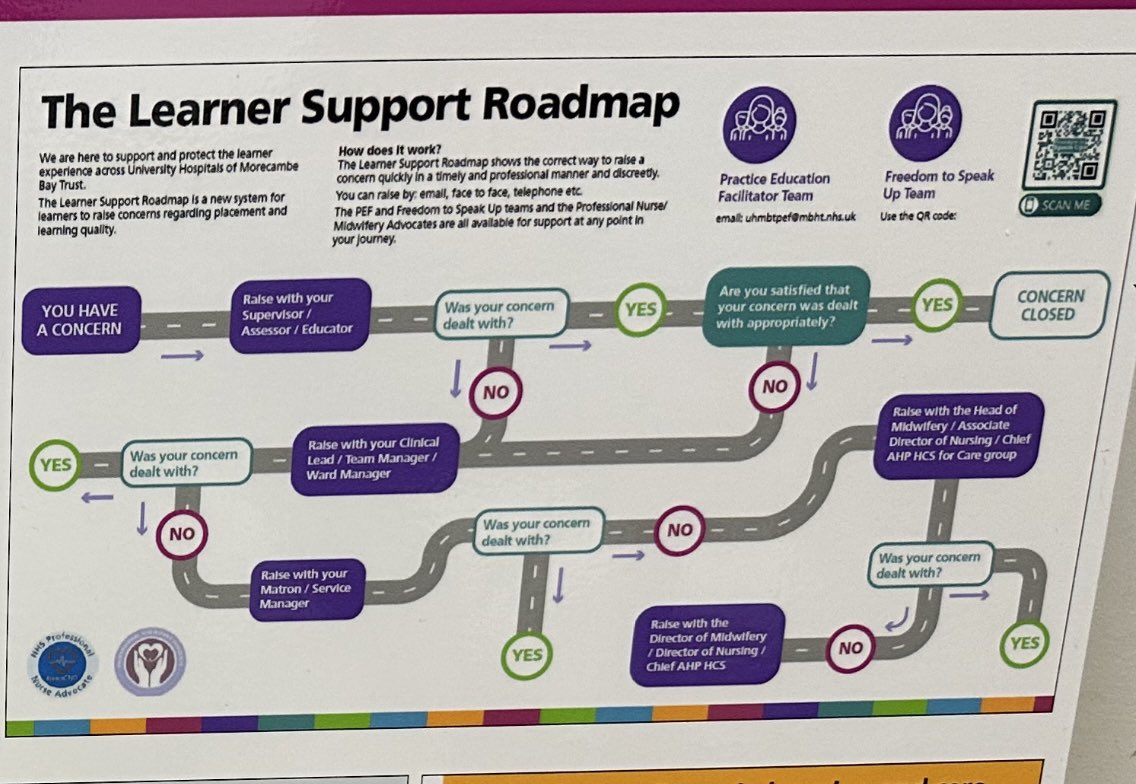 Great to see our fab new learner boards for <a href="/UHMBTMATERNITY/">UHMBTMaternity</a> have arrived. These were co-designed with our student midwives. Includes the new learner support roadmap on how to raise concerns and get support.