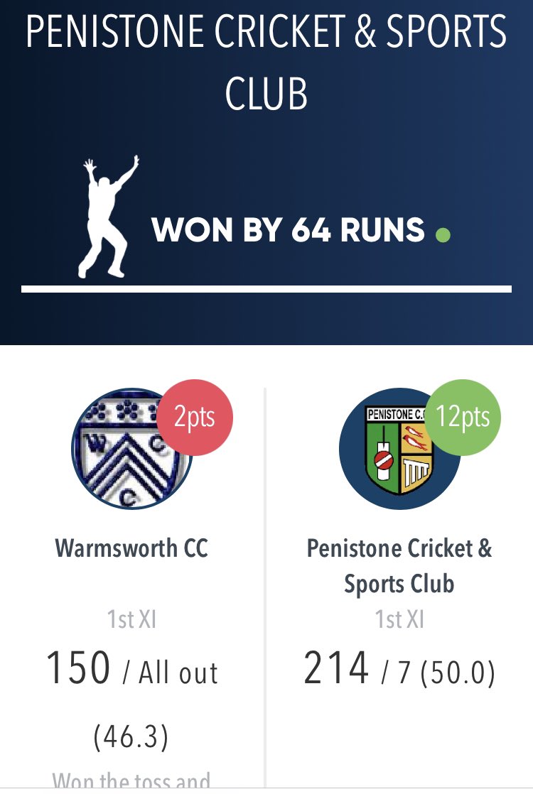 The @bandbtractors 1st XI knew only victory would give any realistic chance of avoiding relegation from division 2.  A superb display by all handed the hosts and champions their first defeat of the season to leave destiny in our hands on final day this week 🙌 #destinycalling