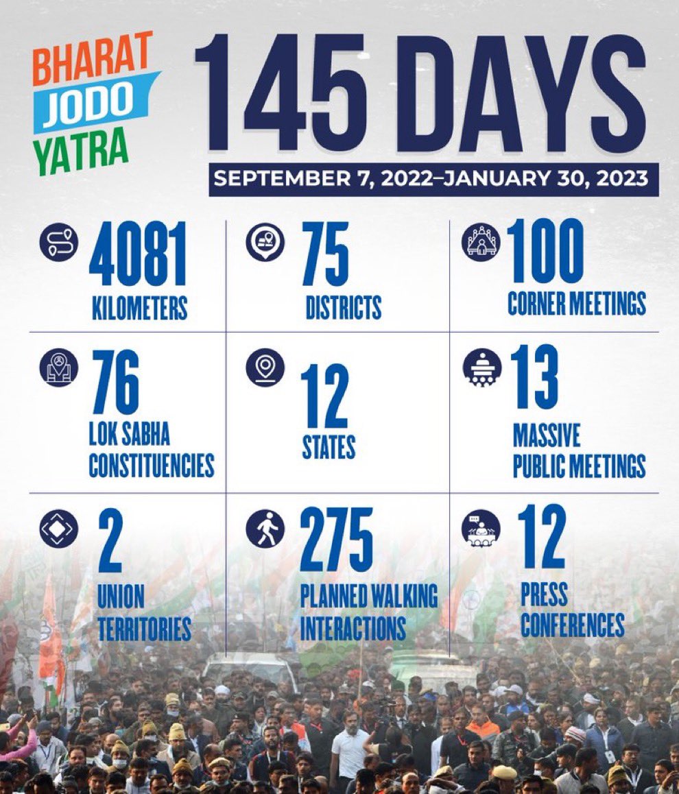 MahanandaINC's tweet photo. #BharatJodoYatra #BharatJodoYatraContinues https://t.co/eTLJOj3vLN
