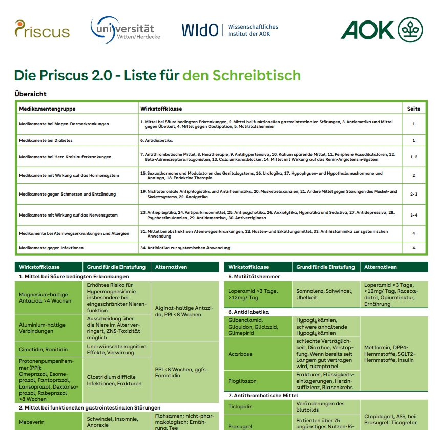 AOK_Politik's tweet photo. Mit einer kompakten Zusammenfassung der #Priscus-Liste unterstützt die #AOK Ärztinnen & Ärzte dabei, die Verordnung von potenziell inadäquaten Medikamenten (#PIM) für Menschen ab 65 zu vermeiden. Kostenloser Download im Gesundheitspartner-Portal der AOK: https://t.co/5PPzhldMRb https://t.co/ePETFa9yWB