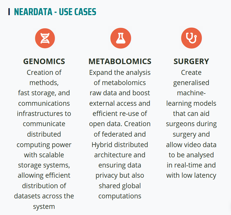 Did you know the use cases that the NEARDATA project researchers are working on? 🧐 Discover them on our website ➡️ neardata.eu