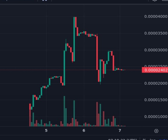 A new high turns soon 🚀🚀👀👀👀 #babydoge #btc #USDT #BNB #Ethereum #SHIB #SHIBA #PEPE #PEPECOMMUNITY #PEPEARMY #floki @BabyDogeCoin @MEXC_Official @gate_io @bsc_daily @CoinMarketCap @ChineseCoinex @c0insbit @kimbal @MercadoBitcoin @1goonrich @cz_binance @BinanceLabs