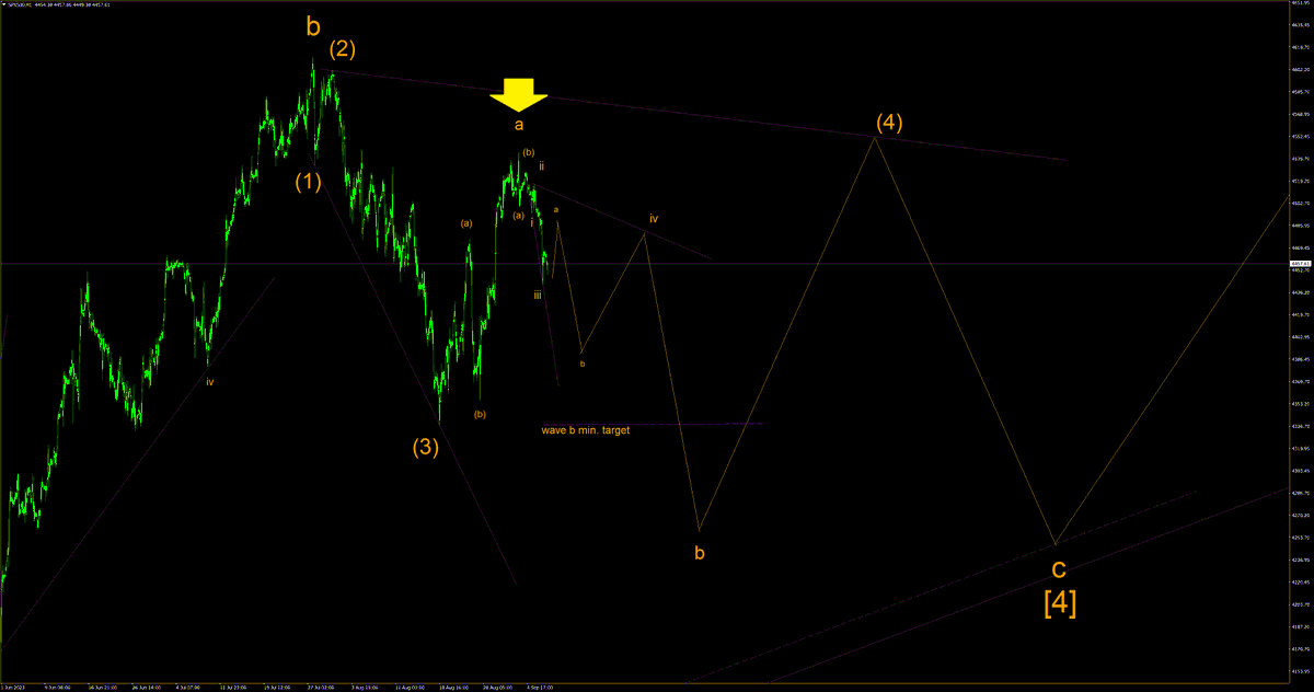 SPX500 H1 #SPX500
An expanding wedge wave c of [4] is forming, with the present wave b of (4) looking for a lower low.